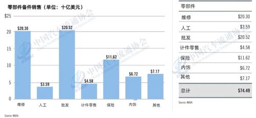 數(shù)據(jù) 美國授權(quán)經(jīng)銷商2021年度綜合報告