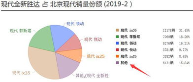 新款勝達隱憂 上 低劣服務(wù)致凄慘銷量引配件難題
