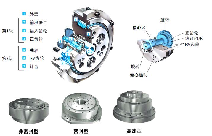 RV減速器全套CAD圖紙零件圖機械零件裝配圖工業設計練習圖